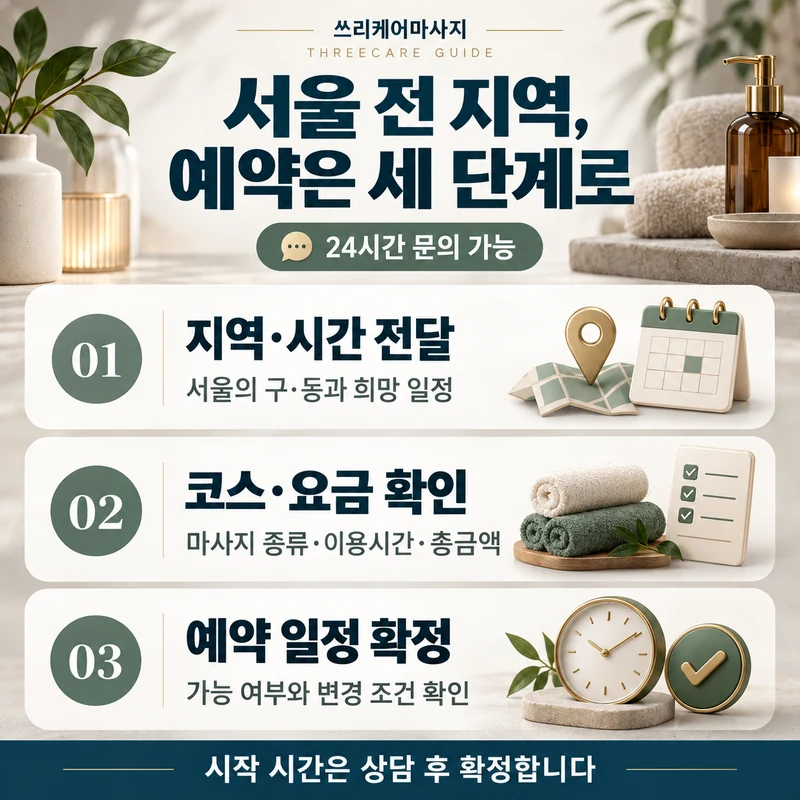 서울의 구·동과 희망 일정 전달, 코스·시간·총금액 확인, 예약 일정 확정의 세 단계를 설명한 쓰리케어 이미지