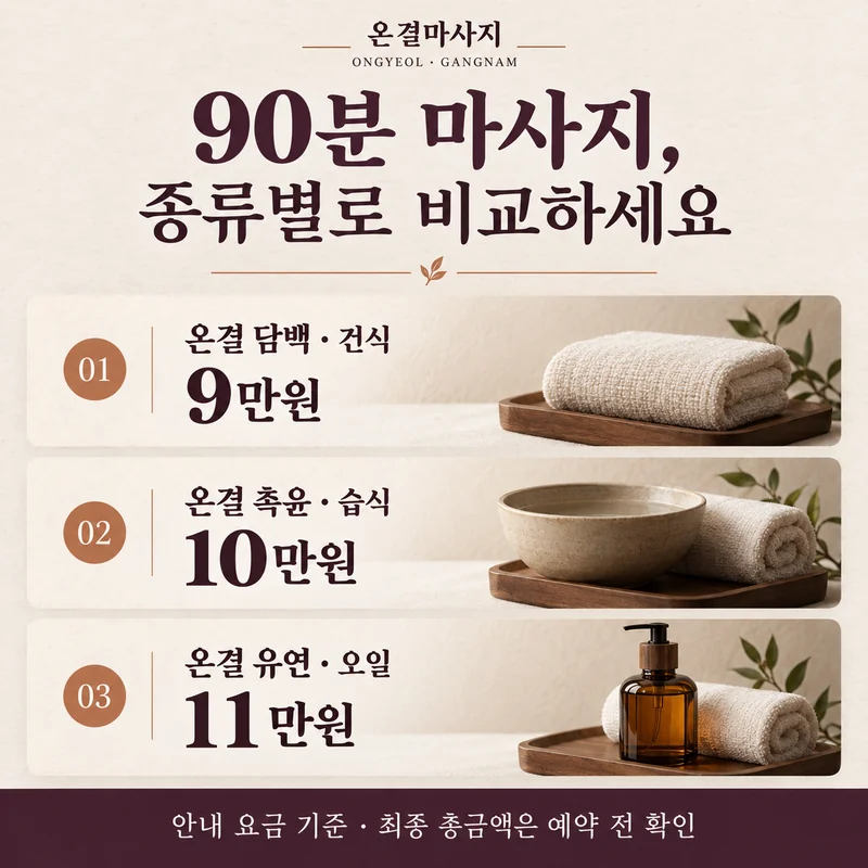 온결 90분 요금 비교: 담백 건식 9만원, 촉윤 습식 10만원, 유연 오일 11만원